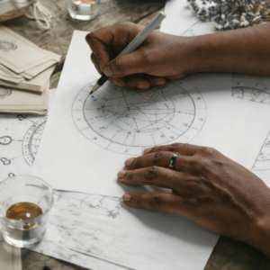 In-depth chart analysis